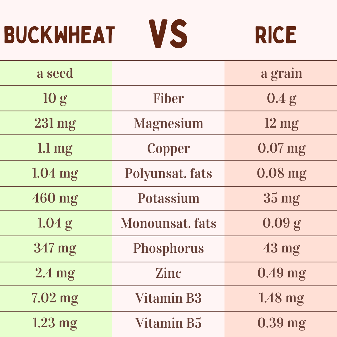 Buckwheat Cakes ORIGINAL (Australian made, Gluten & Grain Free)